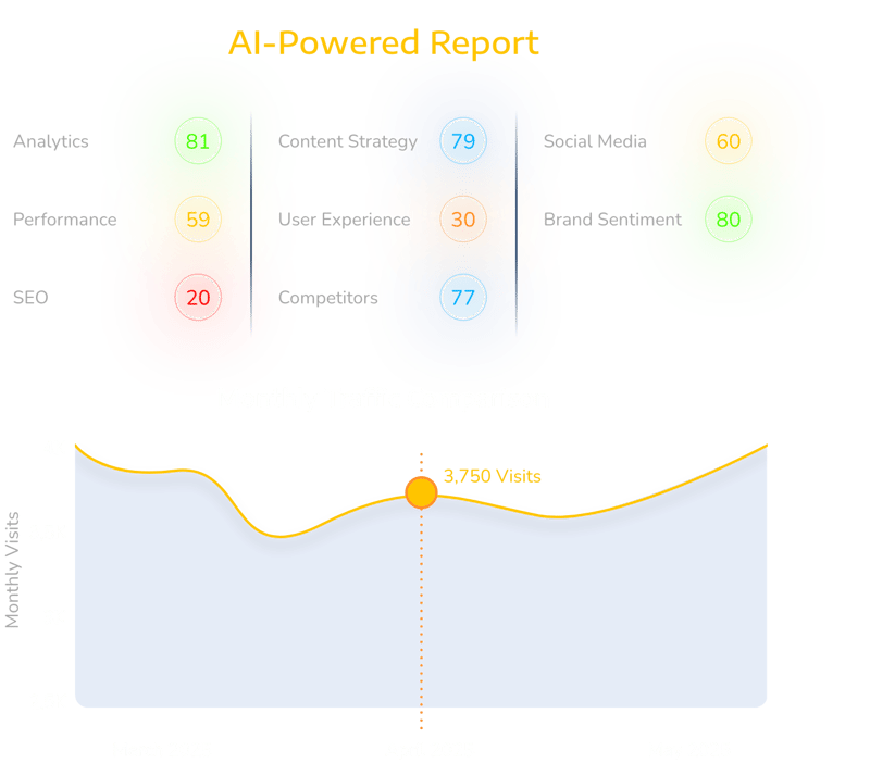 mgai-report-snapshot